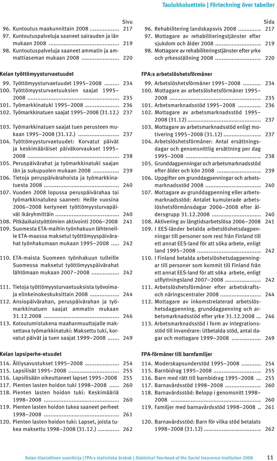 Mottagare av rehabiliteringstjänster efter yrke och yrkesställning 2008... 220 Kelan työttömyysturvaetuudet 99. Työttömyysturvaetuudet 1995 2008... 234 100. Työttömyysturvaetuuksien saajat 1995 2008.