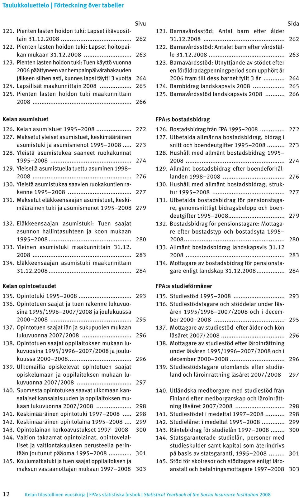 Pienten lasten hoidon tuki maakunnittain 121. Barnavårdsstöd: Antal barn efter ålder 31.12.2008... 262 122. Barnavårdsstöd: Antalet barn efter vårdställe 31.12.2008... 263 123.