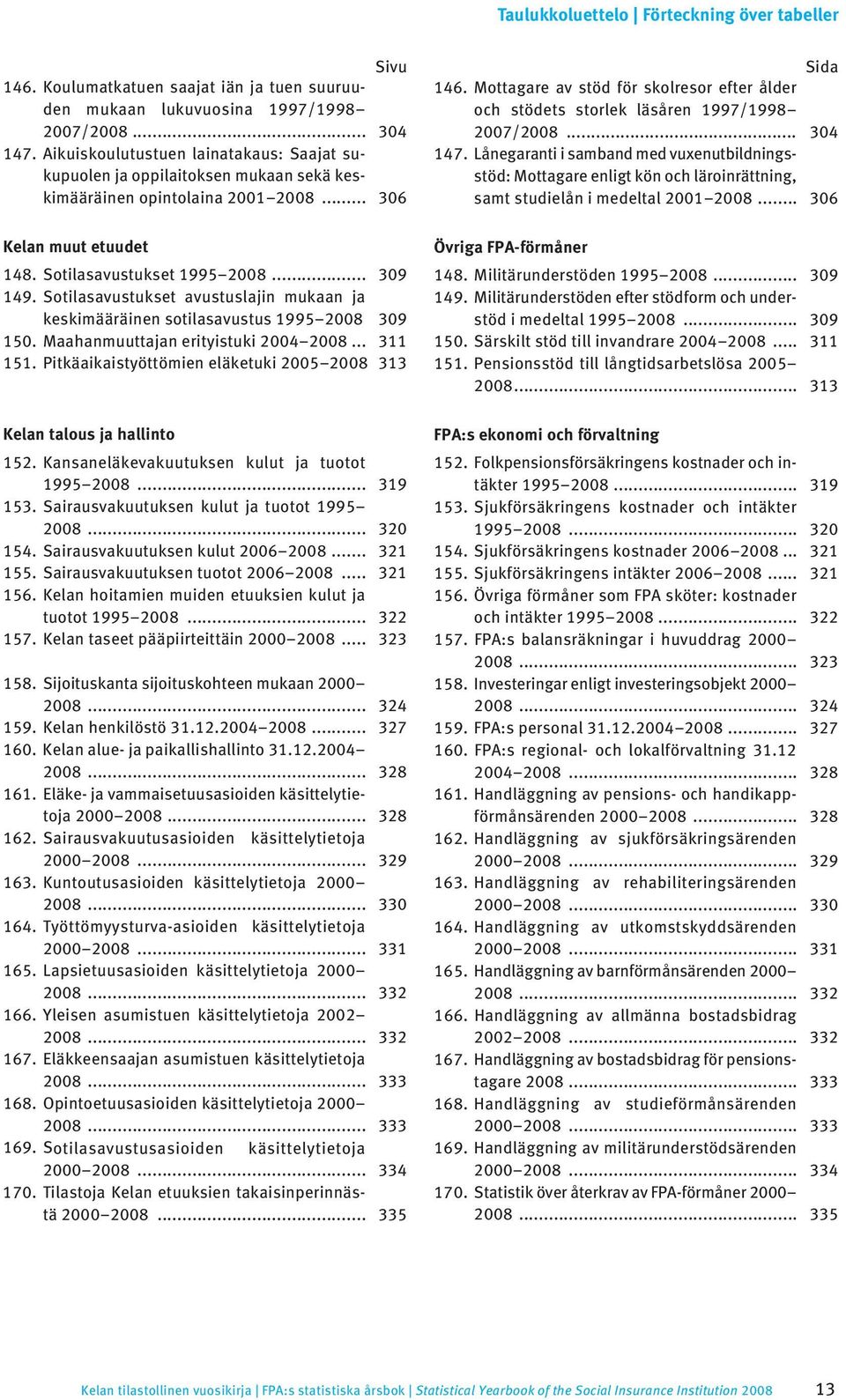 Mottagare av stöd för skolresor efter ålder och stödets storlek läsåren 1997/1998 2007/2008... 304 147.