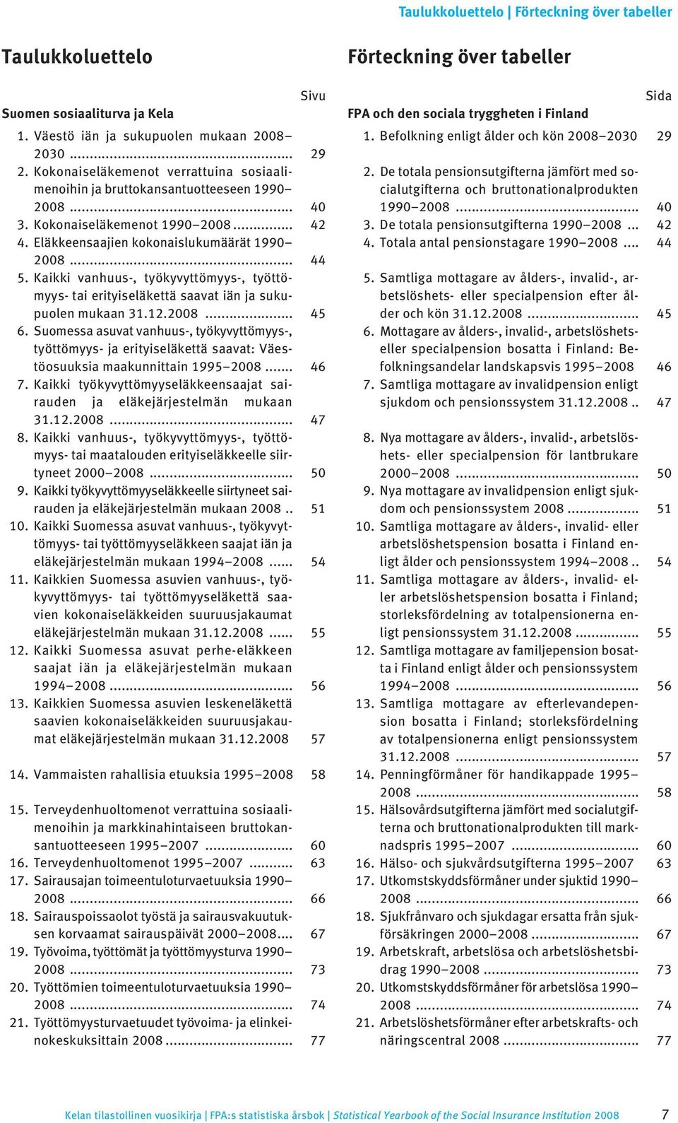 Kaikki vanhuus-, työkyvyttömyys-, työttömyys- tai erityiseläkettä saavat iän ja sukupuolen mukaan 31.12.2008... 45 6.