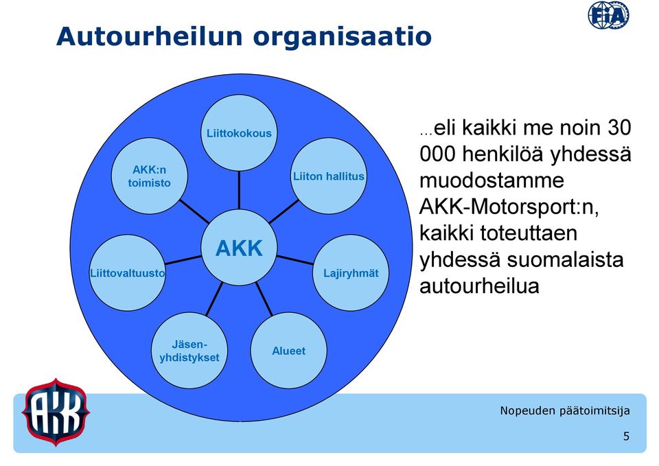 30 000 henkilöä yhdessä muodostamme AKK-Motorsport:n, kaikki