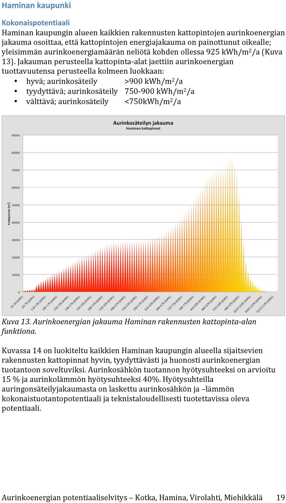 Jakauman perusteella kattopinta- alat jaettiin aurinkoenergian tuottavuutensa perusteella kolmeen luokkaan: hyvä; aurinkosäteily >900 kwh/m 2 /a tyydyttävä; aurinkosäteily 750-900 kwh/m 2 /a