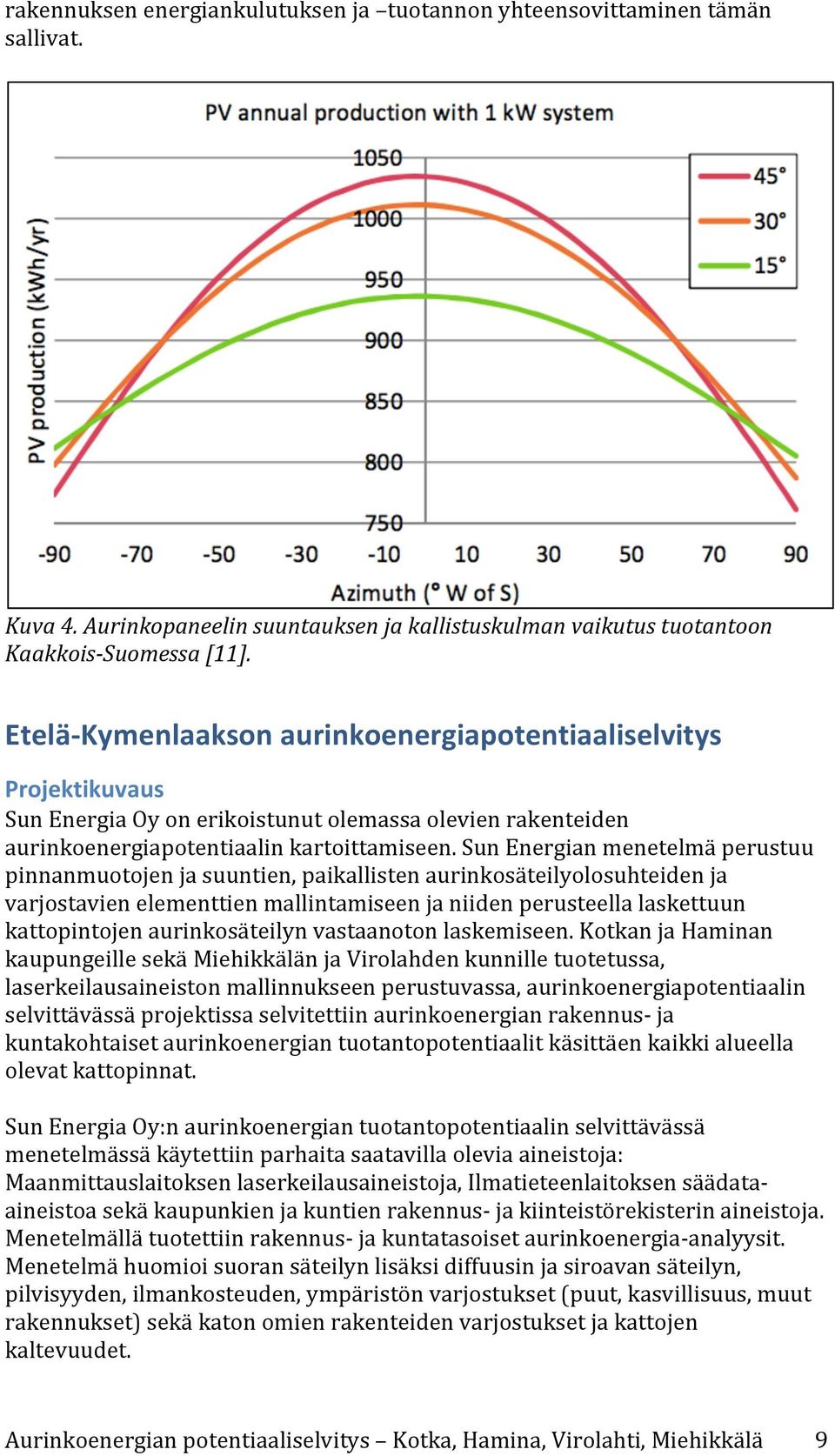 Sun Energian menetelmä perustuu pinnanmuotojen ja suuntien, paikallisten aurinkosäteilyolosuhteiden ja varjostavien elementtien mallintamiseen ja niiden perusteella laskettuun kattopintojen