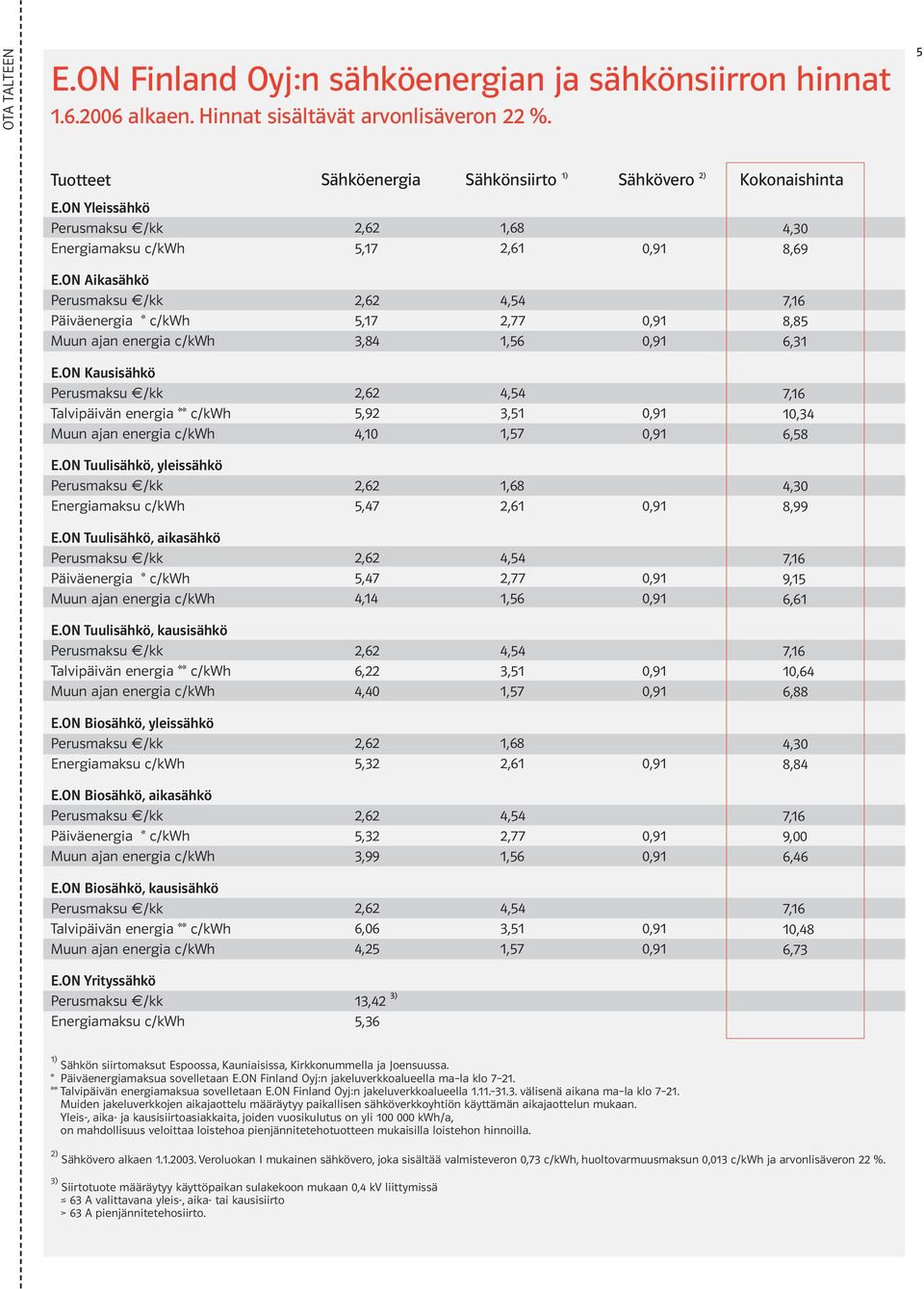 ON Aikasähkö Perusmaksu /kk Päiväenergia * c/kwh Muun ajan energia c/kwh 2,62 5,17 3,84 4,54 2,77 1,56 7,16 8,85 6,31 E.