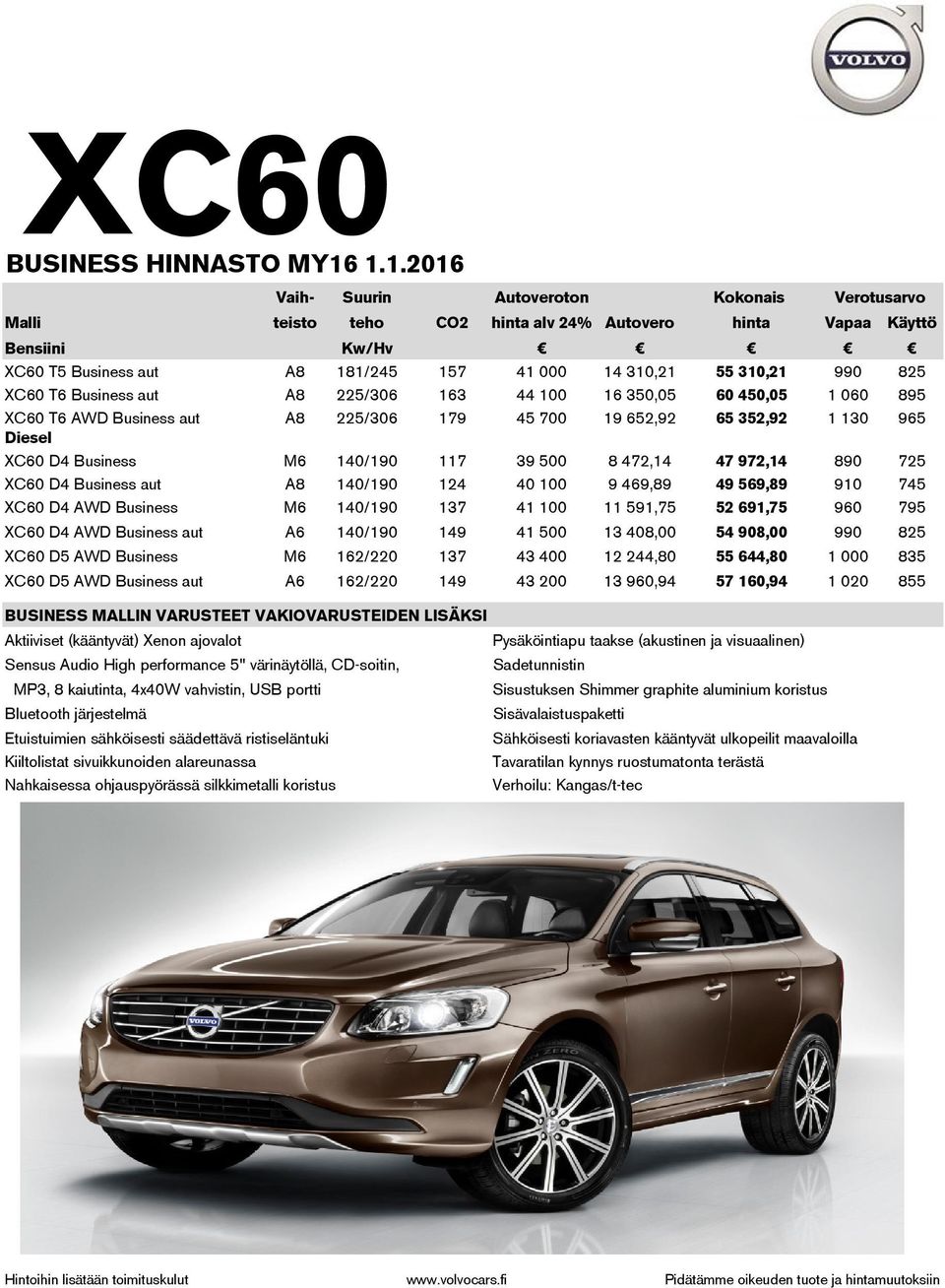 T6 Business aut A8 225/306 163 44 100 16 350,05 60 450,05 1 060 895 XC60 T6 AWD Business aut A8 225/306 179 45 700 19 652,92 65 352,92 1 130 965 Diesel XC60 D4 Business M6 140/190 117 39 500 8 472,14