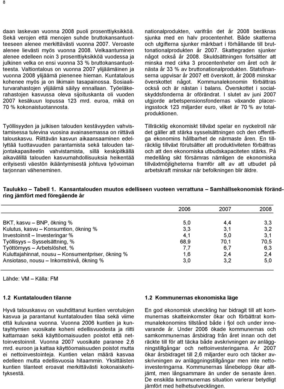 Valtiontalous on vuonna 2007 ylijäämäinen ja vuonna 2008 ylijäämä pienenee hieman. Kuntatalous kohenee myös ja on likimain tasapainossa. Sosiaaliturvarahastojen ylijäämä säilyy ennallaan.