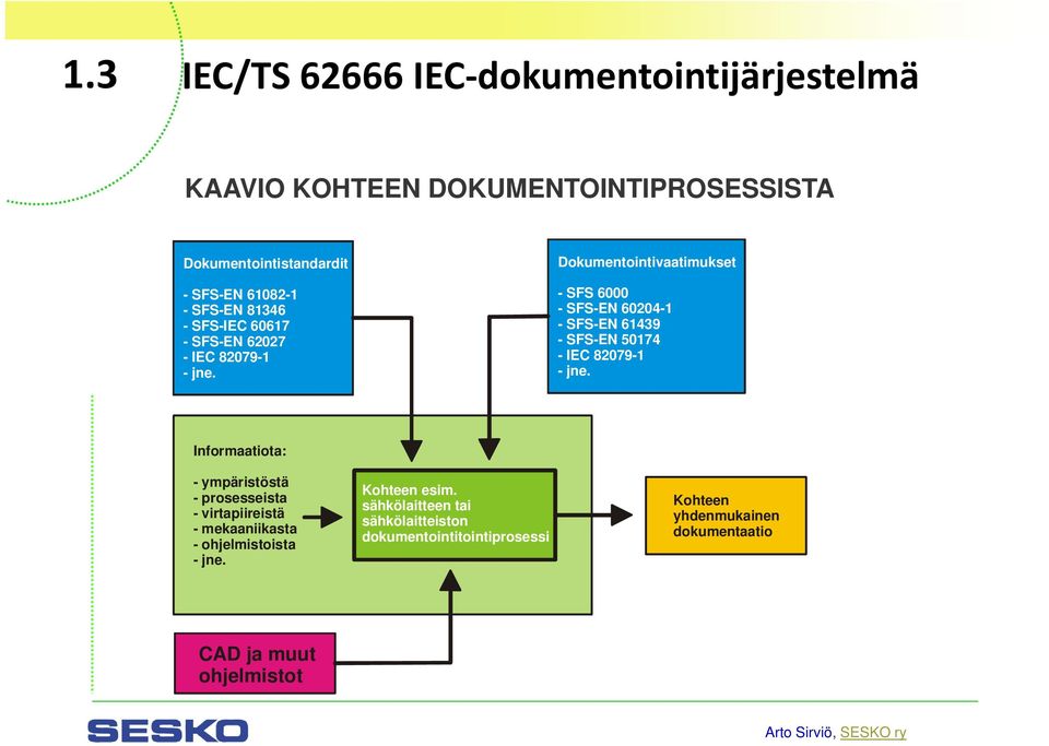 Dokumentointivaatimukset - SFS 6000 - SFS-EN 60204-1 - SFS-EN 61439 - SFS-EN 50174 - IEC 82079-1 - jne.