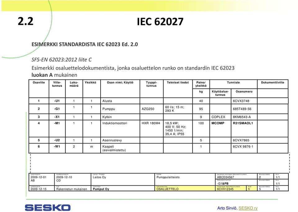 Tunniste Dokumenttiviite kg Yksikkö Osan nimi; Käyttö Tyyppitunnus Käyttöaluetunnus Osanumero 1 -U1 1 1 Alusta 40 6CVX3748 2 -G1 1 1 Pumppu AZG250 60 l/s; 15 m; 293 K 95 685T489-56 3 -X1 1 1 Kytkin 9