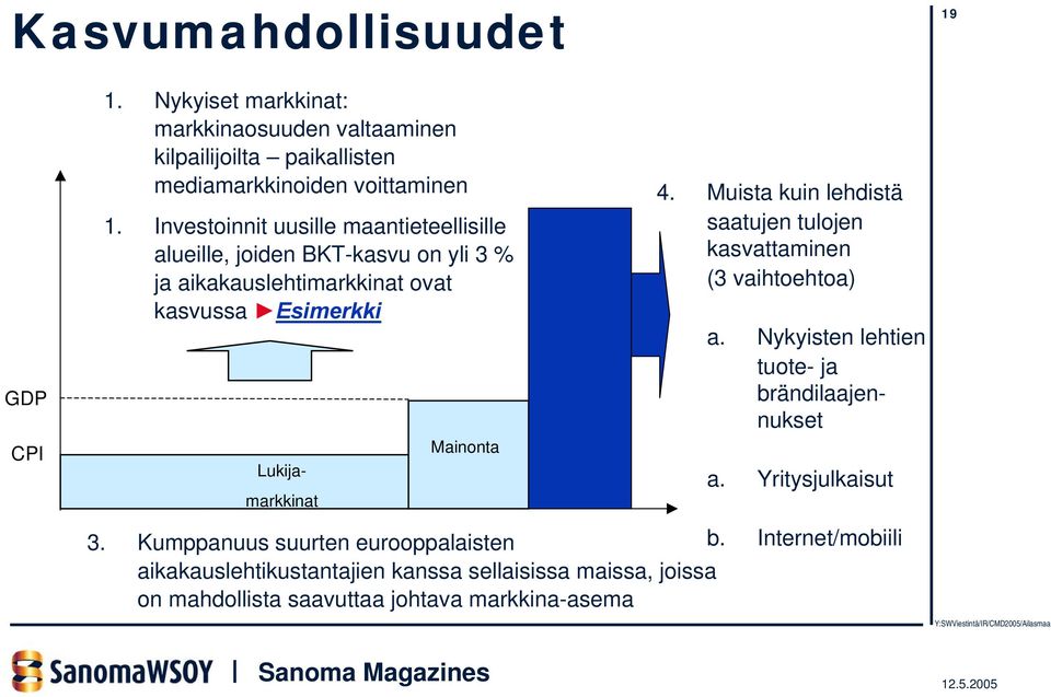 Nykyisten lehtien tuote- ja brändilaajennukset Lukijamarkkinat Mainonta 4. Muista kuin lehdistä saatujen tulojen kasvattaminen (3 vaihtoehtoa) a.