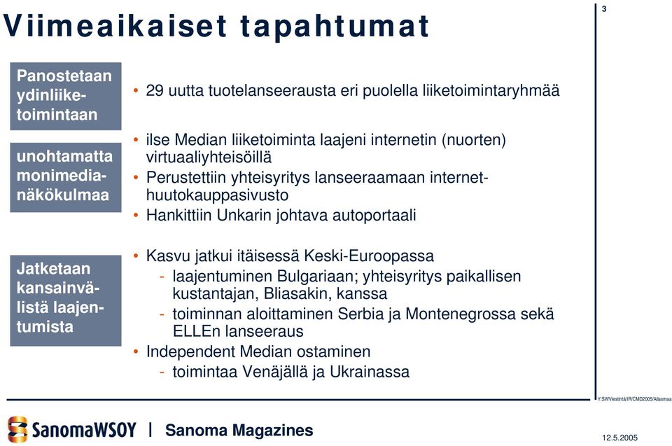 internethuutokauppasivusto Hankittiin Unkarin johtava autoportaali Kasvu jatkui itäisessä Keski-Euroopassa - laajentuminen Bulgariaan; yhteisyritys