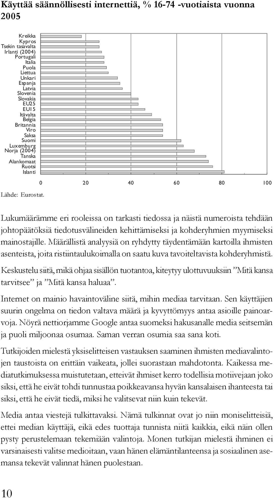 0 20 40 60 80 100 Lukumäärämme eri rooleissa on tarkasti tiedossa ja näistä numeroista tehdään johtopäätöksiä tiedotusvälineiden kehittämiseksi ja kohderyhmien myymiseksi mainostajille.