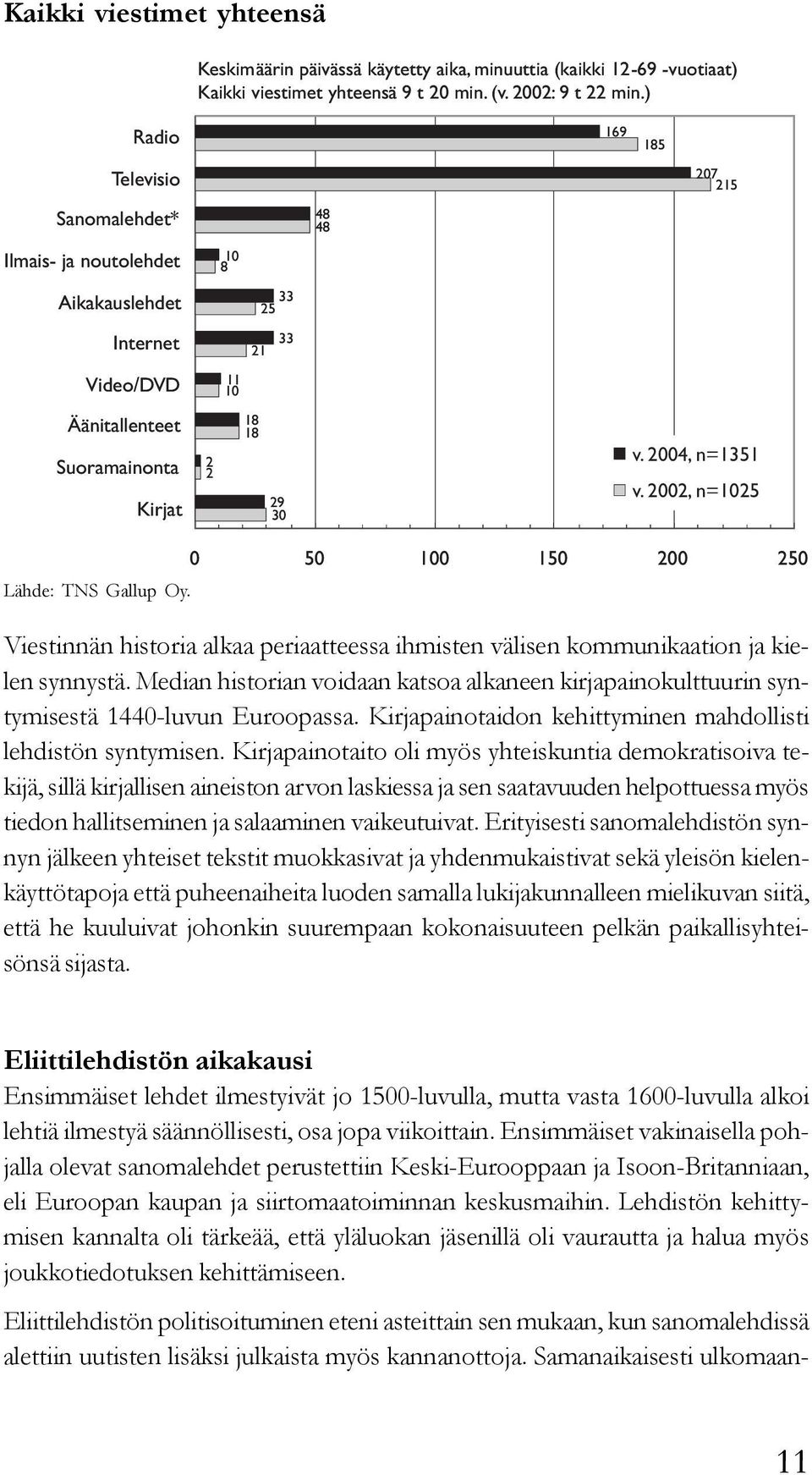 2004, n=1351 v. 2002, n=1025 0 50 100 150 200 250 Lähde: TNS Gallup Oy. Viestinnän historia alkaa periaatteessa ihmisten välisen kommunikaation ja kielen synnystä.