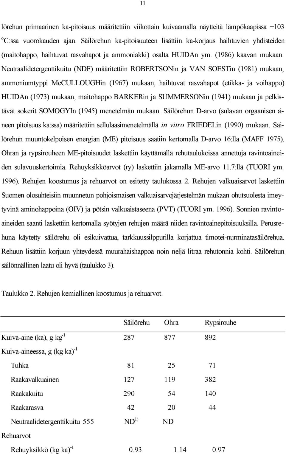 Neutraalidetergenttikuitu (NDF) määritettiin ROBERTSONin ja VAN SOESTin (1981) mukaan, ammoniumtyppi McCULLOUGHin (1967) mukaan, haihtuvat rasvahapot (etikka- ja voihappo) HUIDAn (1973) mukaan,