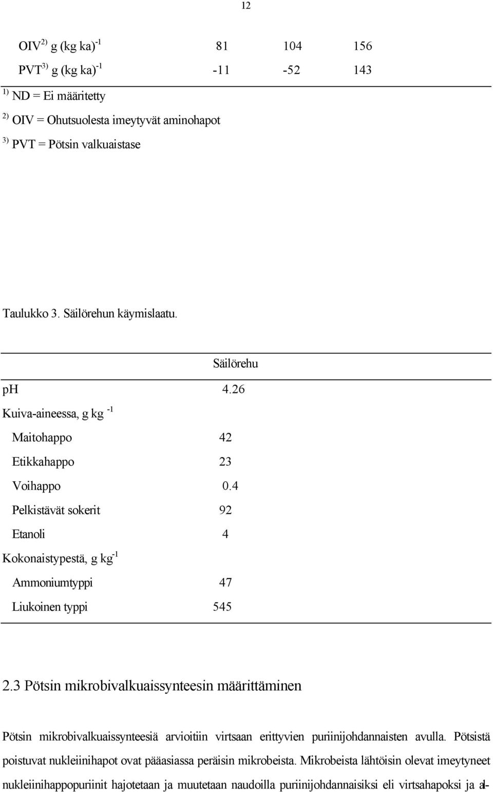 4 Pelkistävät sokerit 92 Etanoli 4 Kokonaistypestä, g kg -1 Ammoniumtyppi 47 Liukoinen typpi 545 2.