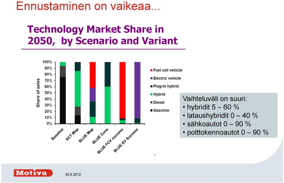 5 60 % lataushybridit 0 40 %