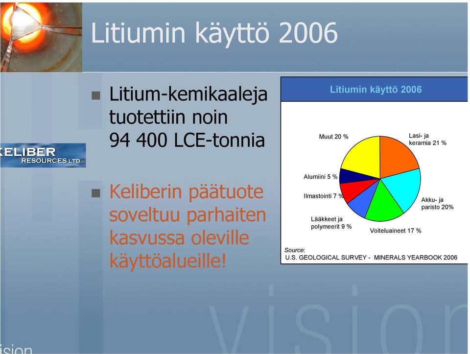 Litiumin käyttö 2006 Muut 20 % Alumiini 5 % Ilmastointi 7 % Lääkkeet ja polymeerit 9 %