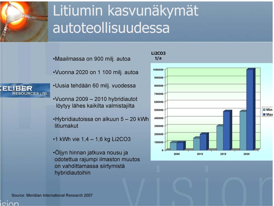 vuodessa Vuonna 2009 2010 hybridiautot löytyy lähes kaikilta valmistajilta Hybridiautoissa on alkuun 5 20 kwh litiumakut 1 kwh vie 1,4