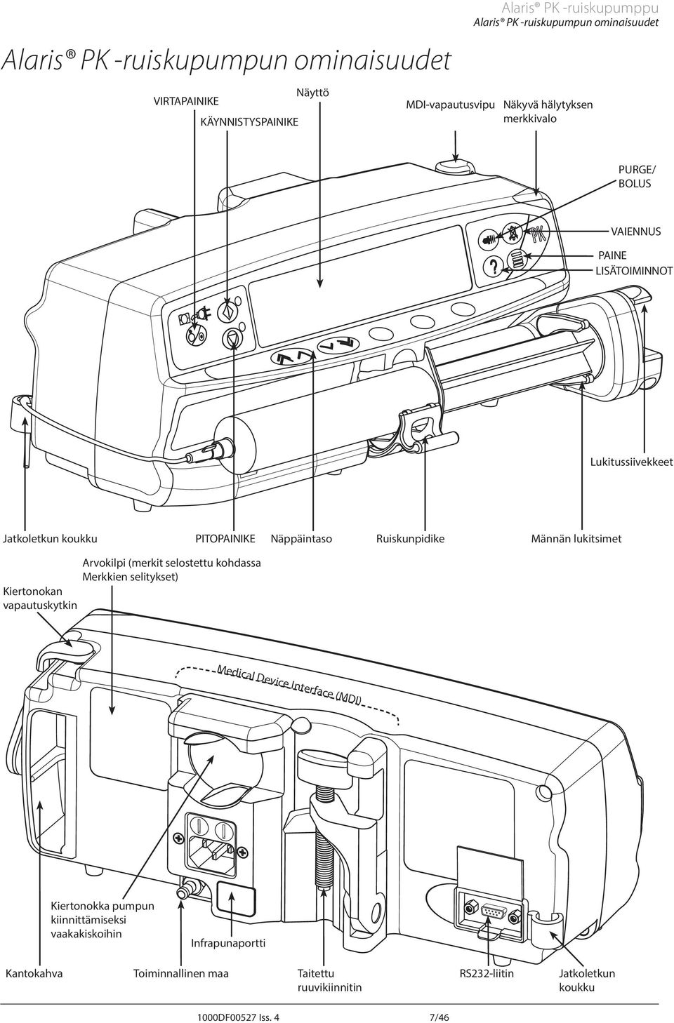 lukitsimet rvokilpi (merkit selostettu kohdassa Merkkien selitykset) Kiertonokan vapautuskytkin Medical Device Interface (MDI) Kiertonokka pumpun