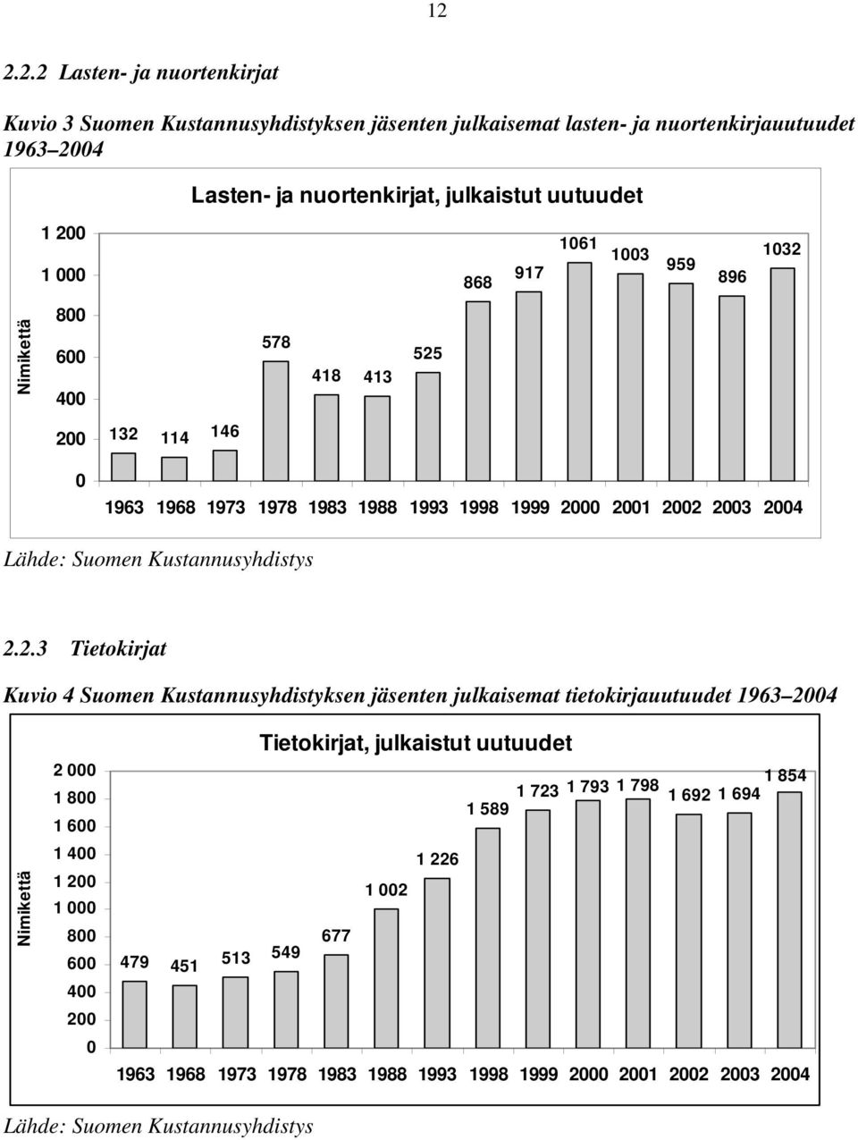 Kustannusyhdistys 2.