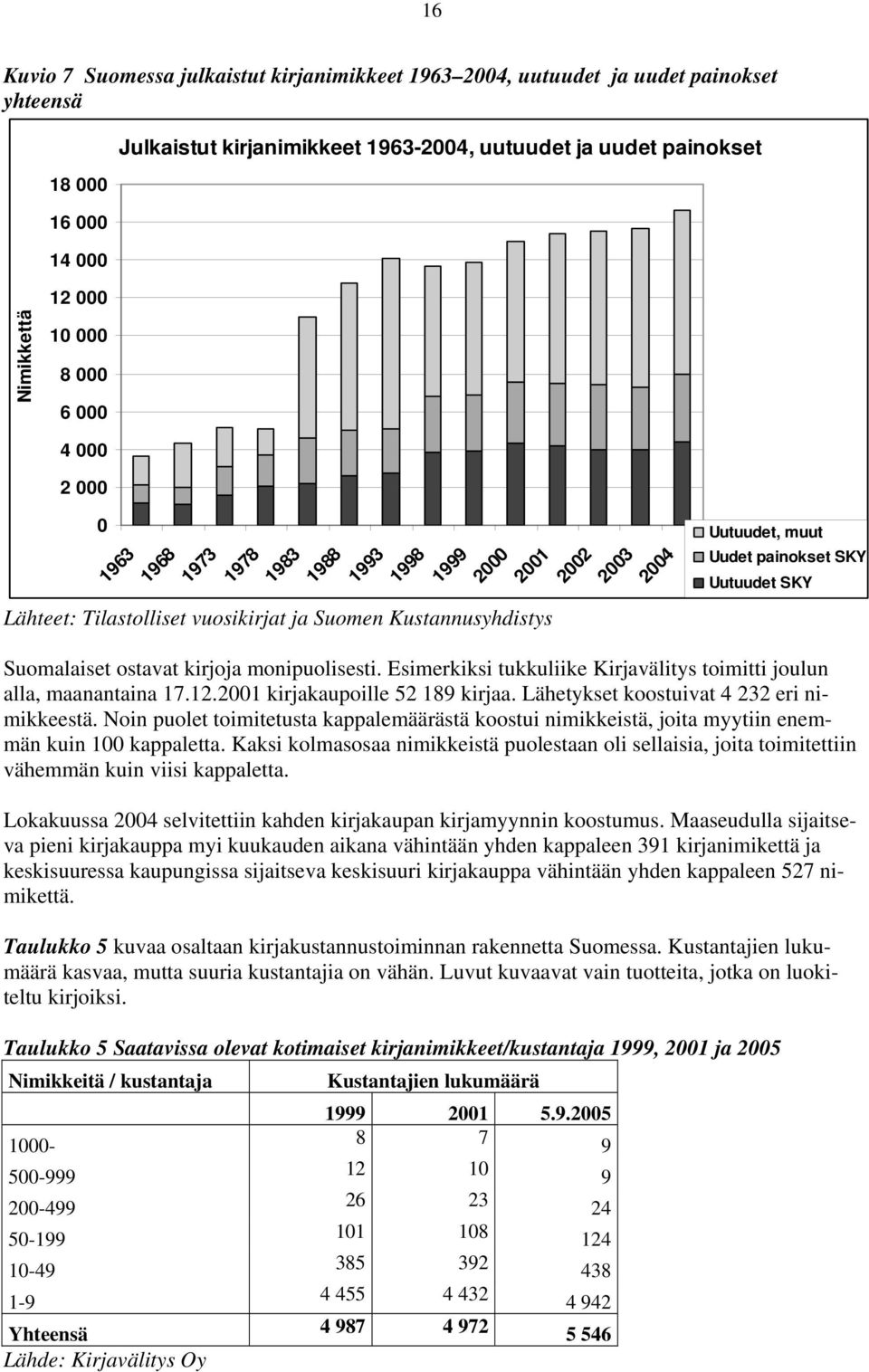 painokset SKY Uutuudet SKY Suomalaiset ostavat kirjoja monipuolisesti. Esimerkiksi tukkuliike Kirjavälitys toimitti joulun alla, maanantaina 17.12.2001 kirjakaupoille 52 189 kirjaa.