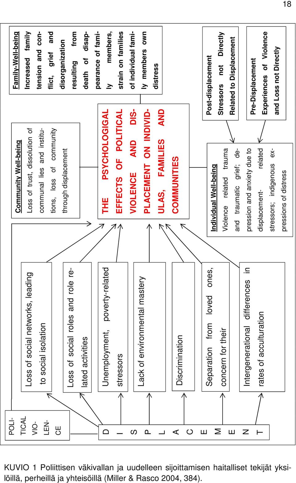 communal lies and institutions, loss of community through displacement Family-Well-being Increased family tension and conflict, grief and disorganization resulting from THE PSYCHOLOGIGAL EFFECTS OF