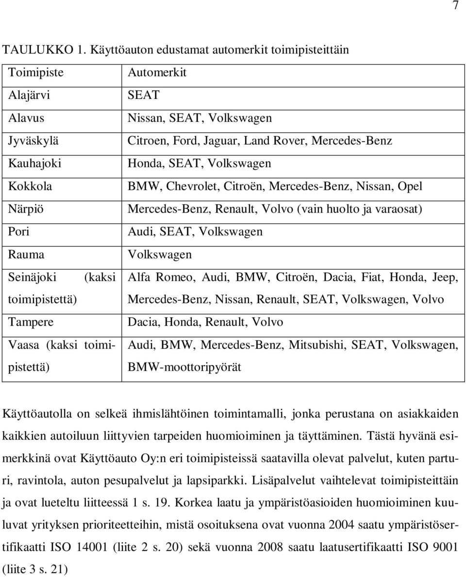 Volkswagen Kokkola BMW, Chevrolet, Citroën, Mercedes-Benz, Nissan, Opel Närpiö Mercedes-Benz, Renault, Volvo (vain huolto ja varaosat) Pori Audi, SEAT, Volkswagen Rauma Volkswagen Seinäjoki (kaksi