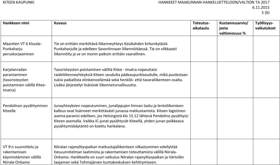 Karjalanradan parantaminen (tasoristeysten poistaminen välillä Kitee- Imatra) Tasoristeysten poistaminen väliltä Kitee - Imatra nopeuttaisi raideliikenneyhteyksiä Kiteen seudulta pääkaupunkiseudulle,