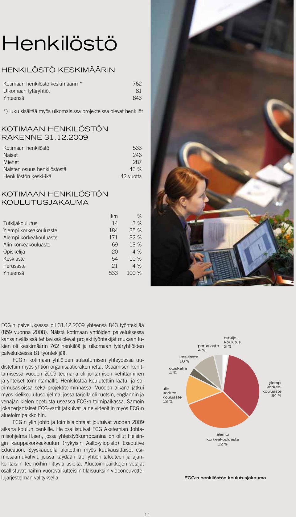 2009 Kotimaan henkilöstö 533 Naiset 246 Miehet 287 Naisten osuus henkilöstöstä 46 % Henkilöstön keski-ikä 42 vuotta Kotimaan henkilöstön koulutusjakauma lkm % Tutkijakoulutus 14 3 % Ylempi