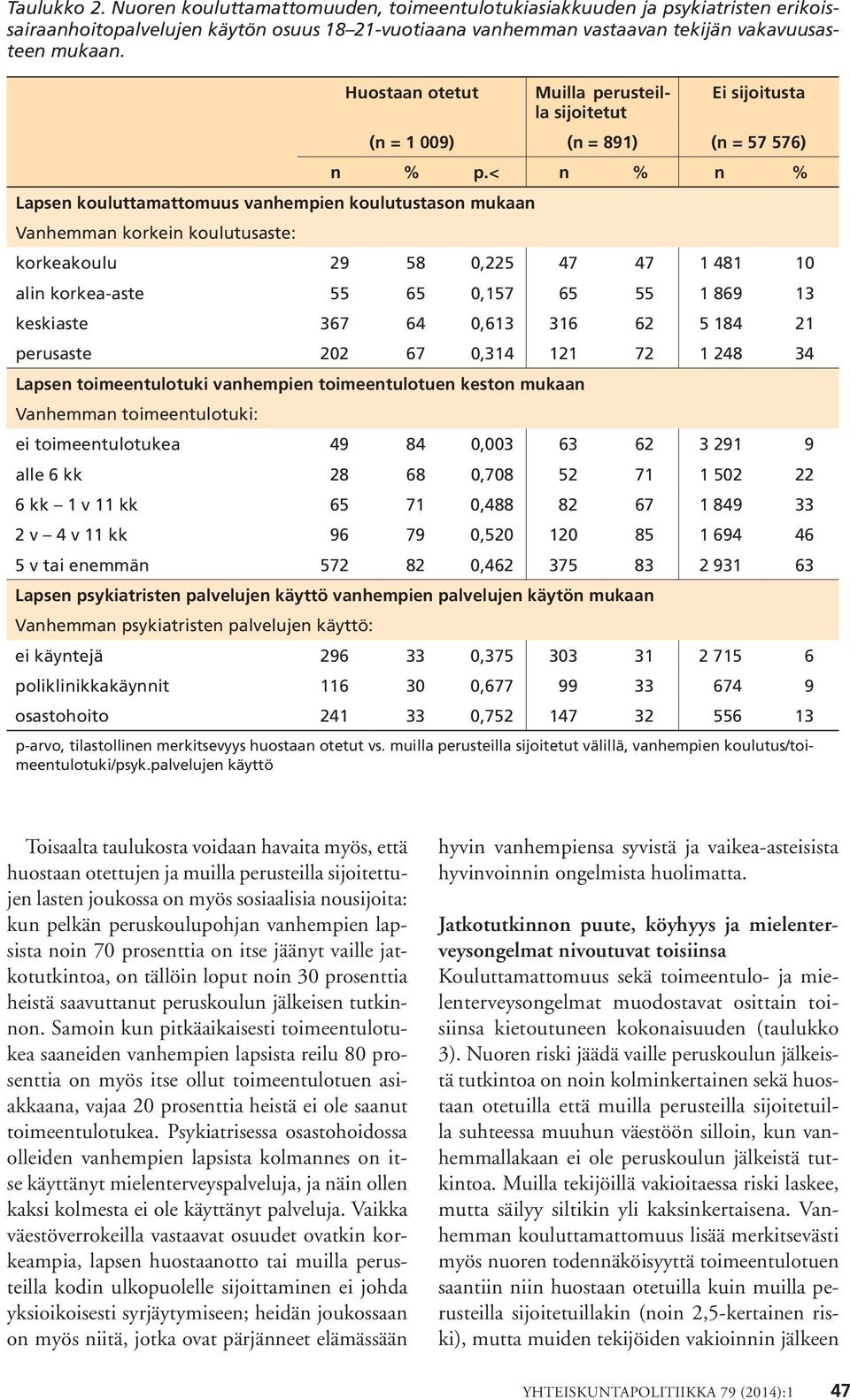 < n % n % Lapsen kouluttamattomuus vanhempien koulutustason mukaan Vanhemman korkein koulutusaste: korkeakoulu 29 58 0,225 47 47 1 481 10 alin korkea-aste 55 65 0,157 65 55 1 869 13 keskiaste 367 64