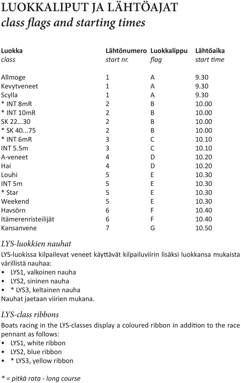 30 Weekend 5 E 10.30 Havsörn 6 F 10.40 Itämerenristeilijät 6 F 10.40 Kansanvene 7 G 10.