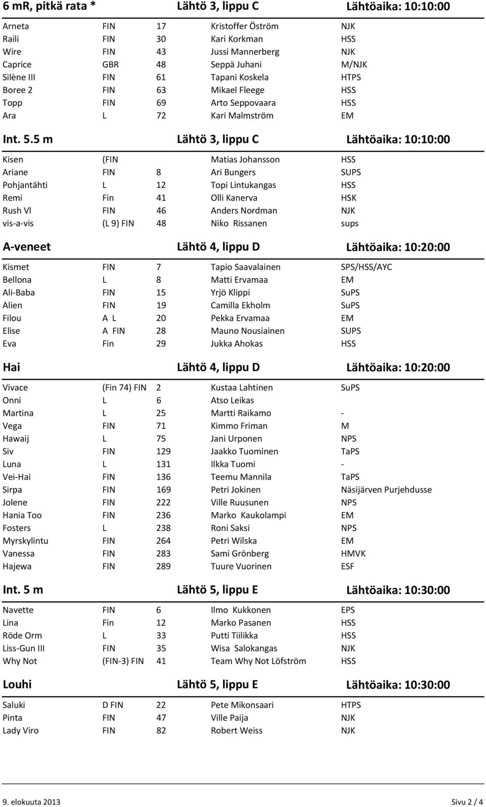 5 m Lähtö 3, lippu C Lähtöaika: 10:10:00 Kisen (FIN Matias Johansson Ariane FIN 8 Ari Bungers SUPS Pohjantähti L 12 Topi Lintukangas Remi Fin 41 Olli Kanerva Rush Vl FIN 46 Anders Nordman vis a vis