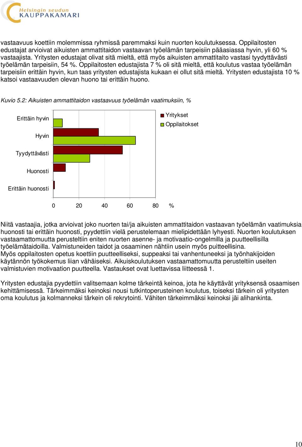 Yritysten edustajat olivat sitä mieltä, että myös aikuisten ammattitaito vastasi tyydyttävästi työelämän tarpeisiin, 54 %.