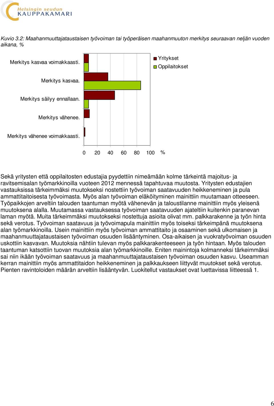 0 20 40 60 80 100 % Sekä yritysten että oppilaitosten edustajia pyydettiin nimeämään kolme tärkeintä majoitus- ja ravitsemisalan työmarkkinoilla vuoteen 2012 mennessä tapahtuvaa muutosta.