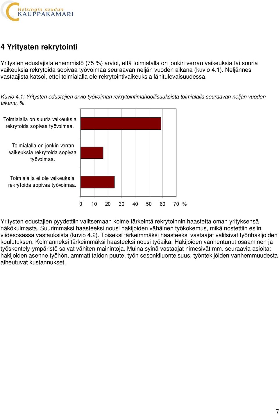 1: Yritysten edustajien arvio työvoiman rekrytointimahdollisuuksista toimialalla seuraavan neljän vuoden aikana, % Toimialalla on suuria vaikeuksia rekrytoida sopivaa työvoimaa.