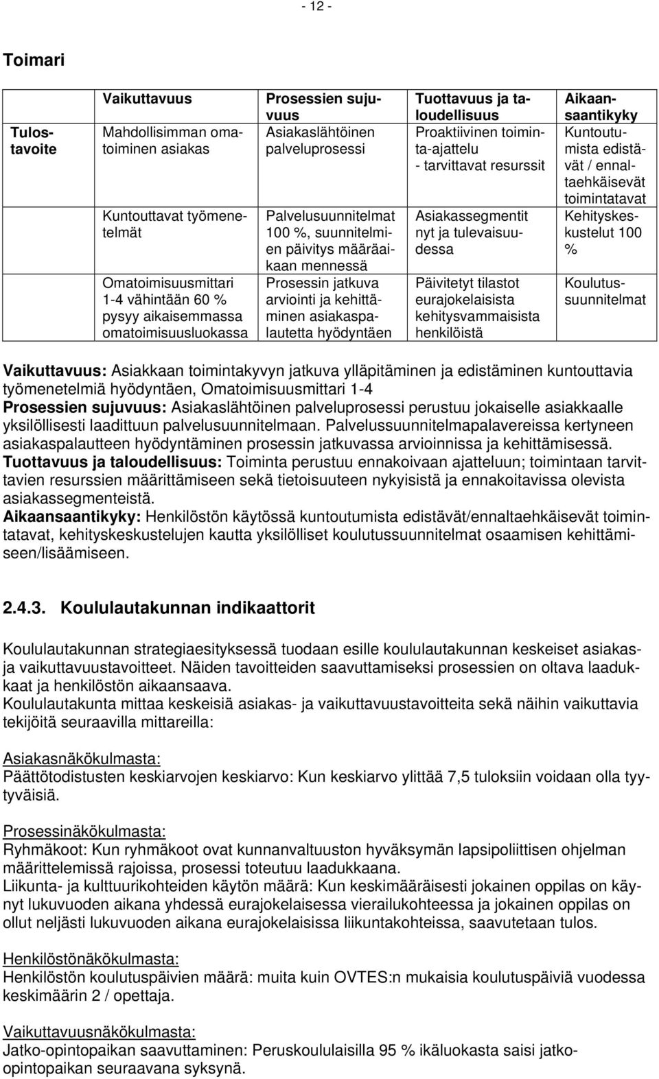 määräaikaan mennessä Prosessin jatkuva arviointi ja kehittäminen asiakaspalautetta hyödyntäen Asiakassegmentit nyt ja tulevaisuudessa Päivitetyt tilastot eurajokelaisista kehitysvammaisista