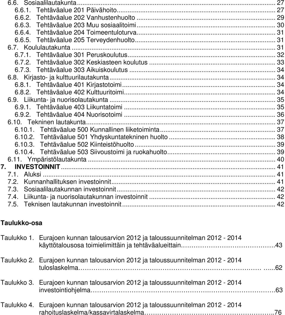 .. 33 6.7.3. Tehtäväalue 303 Aikuiskoulutus... 34 6.8. Kirjasto- ja kulttuurilautakunta... 34 6.8.1. Tehtäväalue 401 Kirjastotoimi... 34 6.8.2. Tehtäväalue 402 Kulttuuritoimi... 34 6.9.