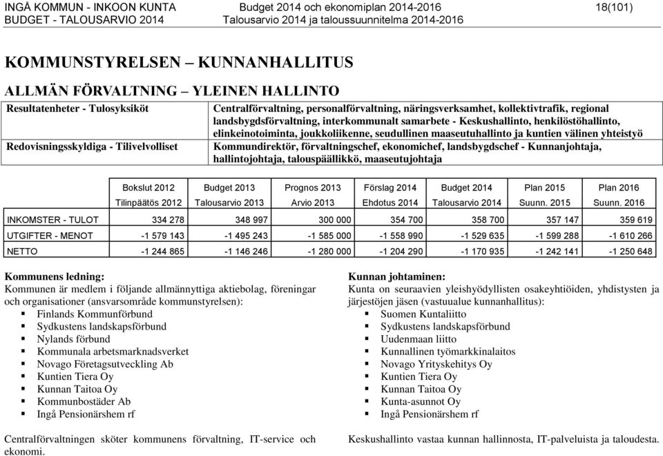 elinkeinotoiminta, joukkoliikenne, seudullinen maaseutuhallinto ja kuntien välinen yhteistyö Kommundirektör, förvaltningschef, ekonomichef, landsbygdschef - Kunnanjohtaja, hallintojohtaja,