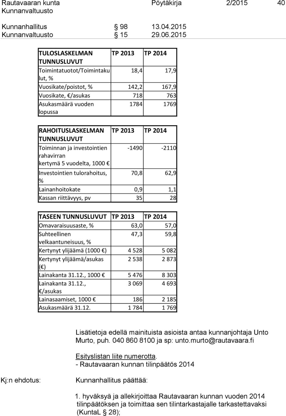 RAHOITUSLASKELMAN TP 2013 TP 2014 TUNNUSLUVUT Toiminnan ja investointien rahavirran kertymä 5 vuodelta, 1000-1490 -2110 Investointien tulorahoitus, 70,8 62,9 % Lainanhoitokate 0,9 1,1 Kassan