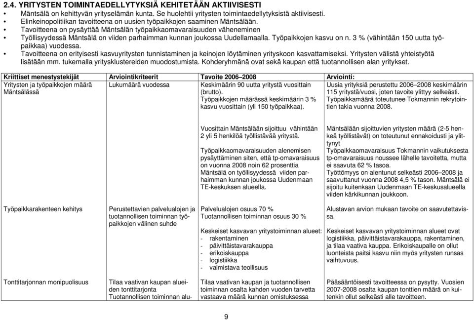 Tavoitteena on pysäyttää Mäntsälän työpaikkaomavaraisuuden väheneminen Työllisyydessä Mäntsälä on viiden parhaimman kunnan joukossa Uudellamaalla. Työpaikkojen kasvu on n.