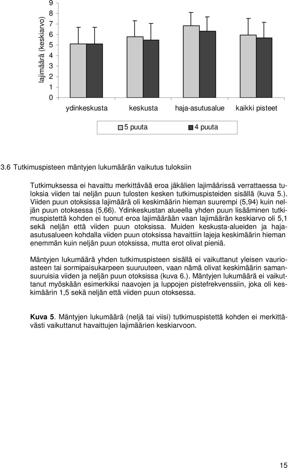 tutkimuspisteiden sisällä (kuva 5.). Viiden puun otoksissa lajimäärä oli keskimäärin hieman suurempi (5,94) kuin neljän puun otoksessa (5,66).