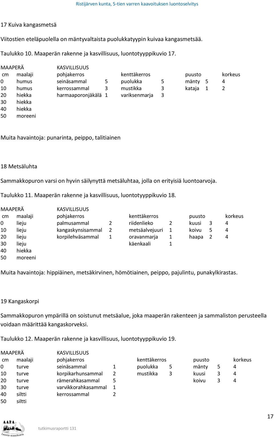 hiekka 50 moreeni Muita havaintoja: punarinta, peippo, talitiainen 18 Metsäluhta Sammakkopuron varsi on hyvin säilynyttä metsäluhtaa, jolla on erityisiä luontoarvoja. Taulukko 11.