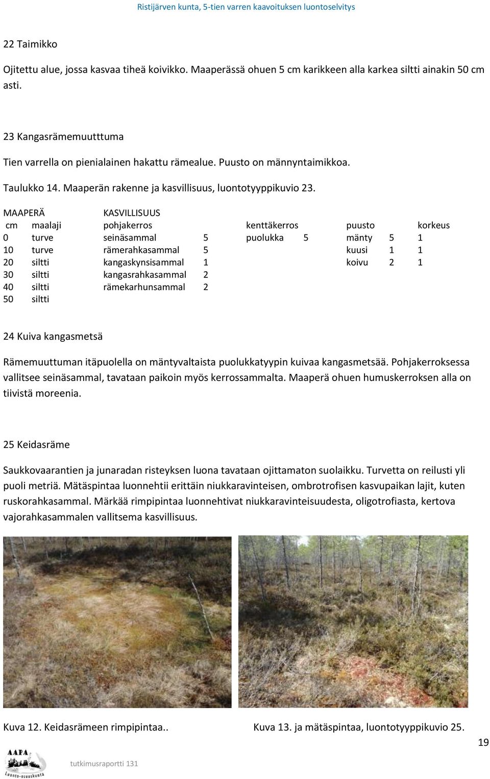 cm maalaji pohjakerros kenttäkerros puusto korkeus 0 turve seinäsammal 5 puolukka 5 mänty 5 1 10 turve rämerahkasammal 5 kuusi 1 1 20 siltti kangaskynsisammal 1 koivu 2 1 30 siltti kangasrahkasammal