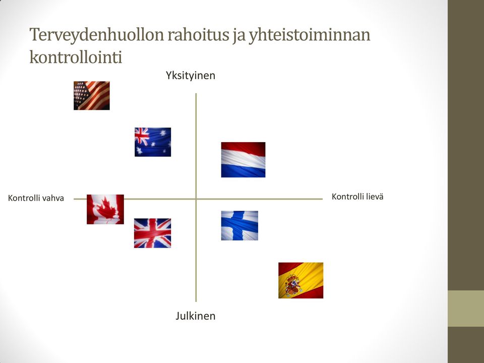 kontrollointi Yksityinen