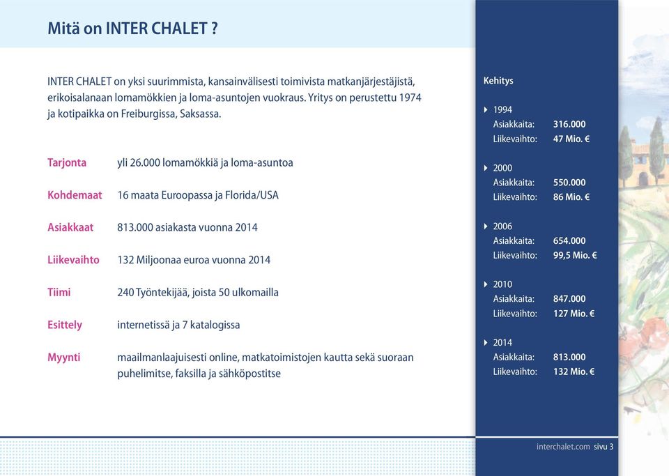 000 lomamökkiä ja loma-asuntoa 16 maata Euroopassa ja Florida/USA 2000 Asiakkaita: 550.000 Liikevaihto: 86 Mio. Asiakkaat 813.