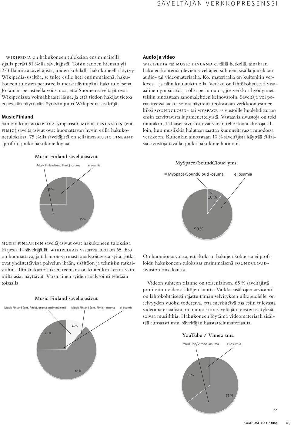 hakutuloksena. Jo tämän perusteella voi sanoa, että Suomen säveltäjät ovat Wikipediassa voimakkaasti läsnä, ja että tiedon hakijat tietoa etsiessään näyttävät löytävän juuri Wikipedia-sisältöjä.