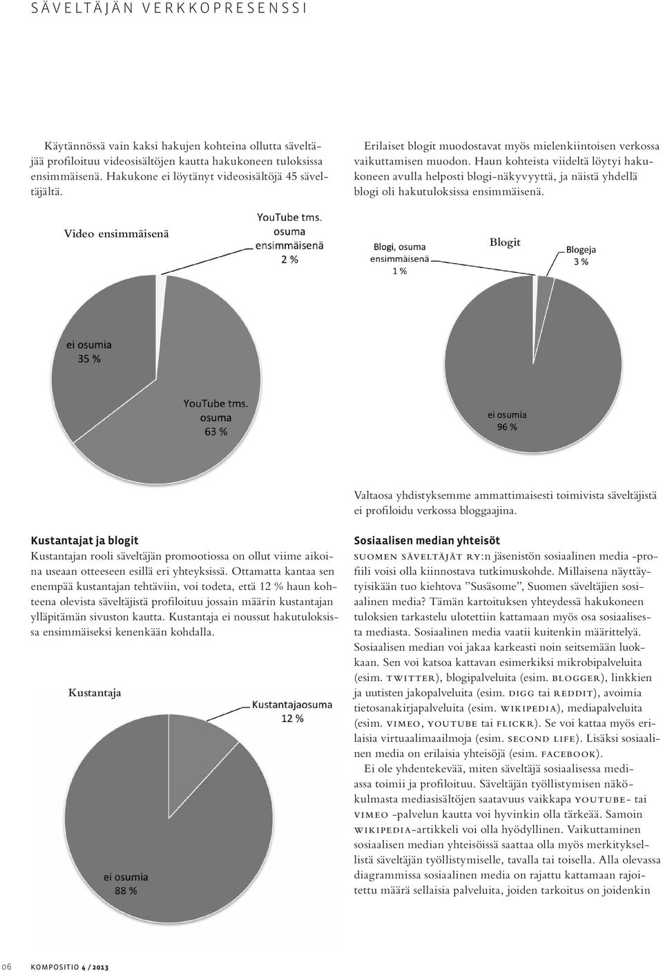 Haun kohteista viideltä löytyi hakukoneen avulla helposti blogi-näkyvyyttä, ja näistä yhdellä blogi oli hakutuloksissa ensimmäisenä.