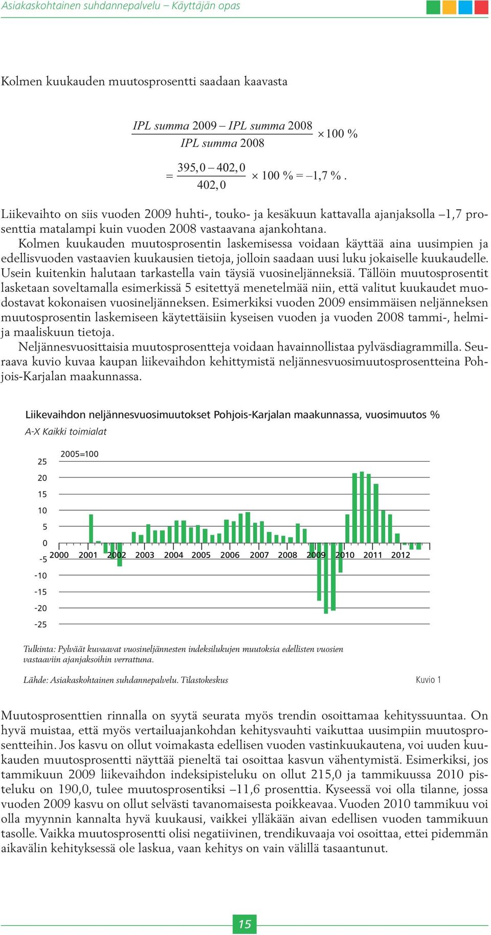 Kolmen kuukauden muutosprosentin laskemisessa voidaan käyttää aina uusimpien ja edellisvuoden vastaavien kuukausien tietoja, jolloin saadaan uusi luku jokaiselle kuukaudelle.