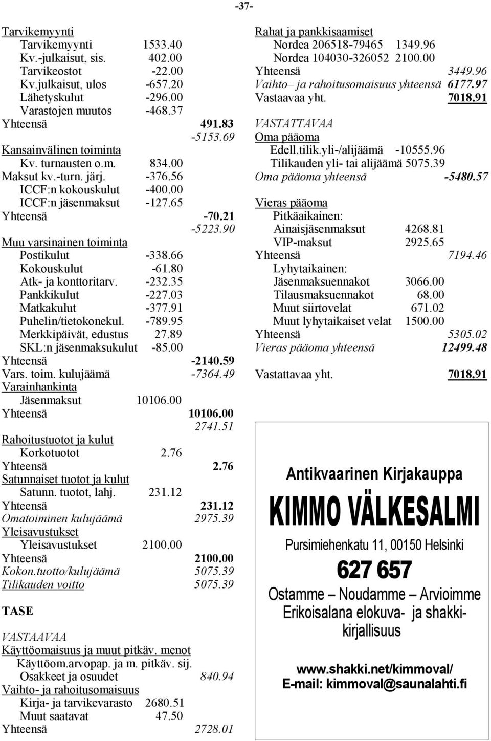 90 Muu varsinainen toiminta Postikulut -338.66 Kokouskulut -61.80 Atk- ja konttoritarv. -232.35 Pankkikulut -227.03 Matkakulut -377.91 Puhelin/tietokonekul. -789.95 Merkkipäivät, edustus 27.