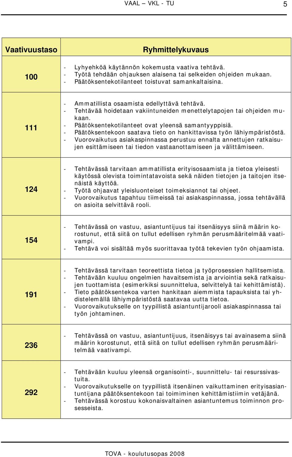 - Päätöksentekotilanteet ovat yleensä samantyyppisiä. - Päätöksentekoon saatava tieto on hankittavissa työn lähiympäristöstä.