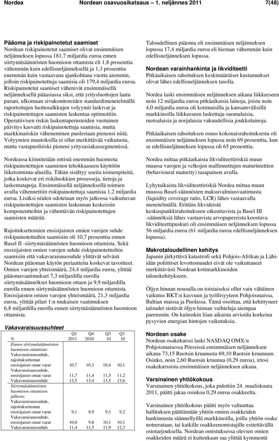 1,8 prosenttia vähemmän kuin edellisneljänneksellä ja 1,3 prosenttia enemmän kuin vastaavana ajankohtana vuotta aiemmin, jolloin riskipainotettuja saamisia oli 179,4 miljardia euroa.